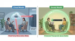 Diagram comparing therapy session privacy: cloud AI bots vs. local offline transcription.