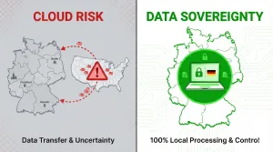 GDPR data sovereignty comparison: Cloud transfer vs on-device processing