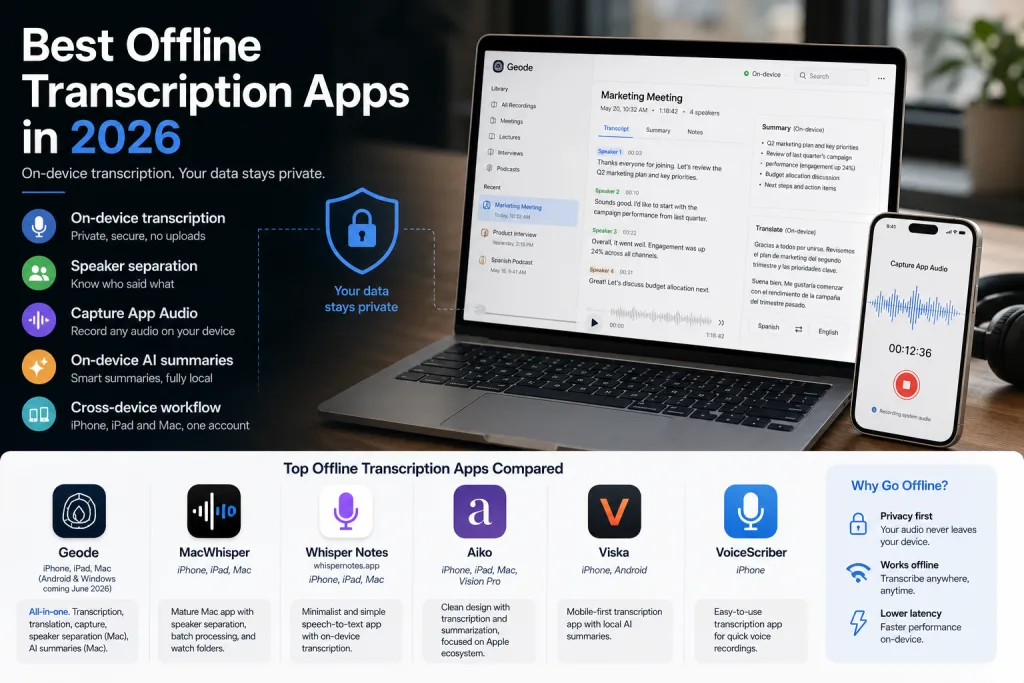 6 Best Offline Transcription Apps