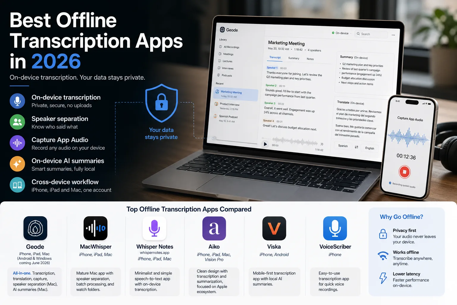 6 Best Offline Transcription Apps