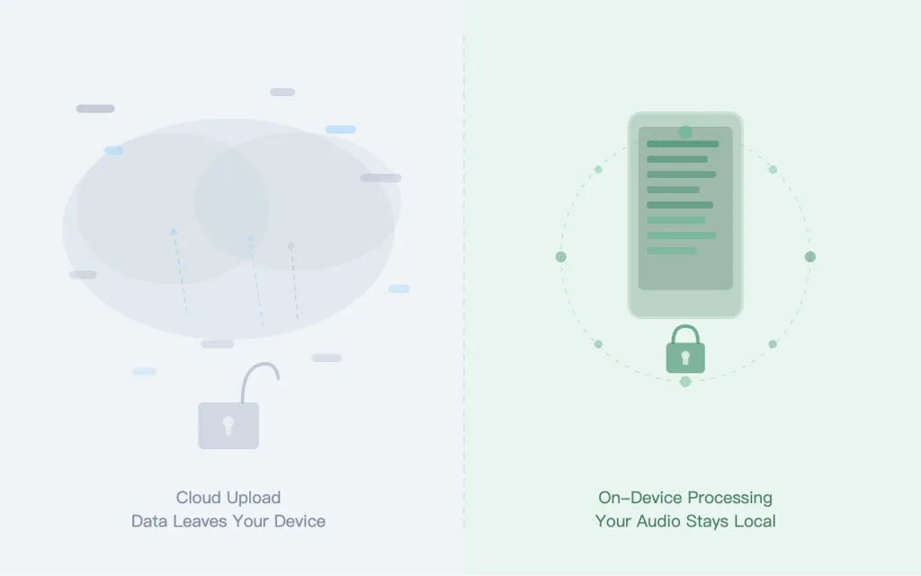 On-device AI transcription compared with cloud transcription