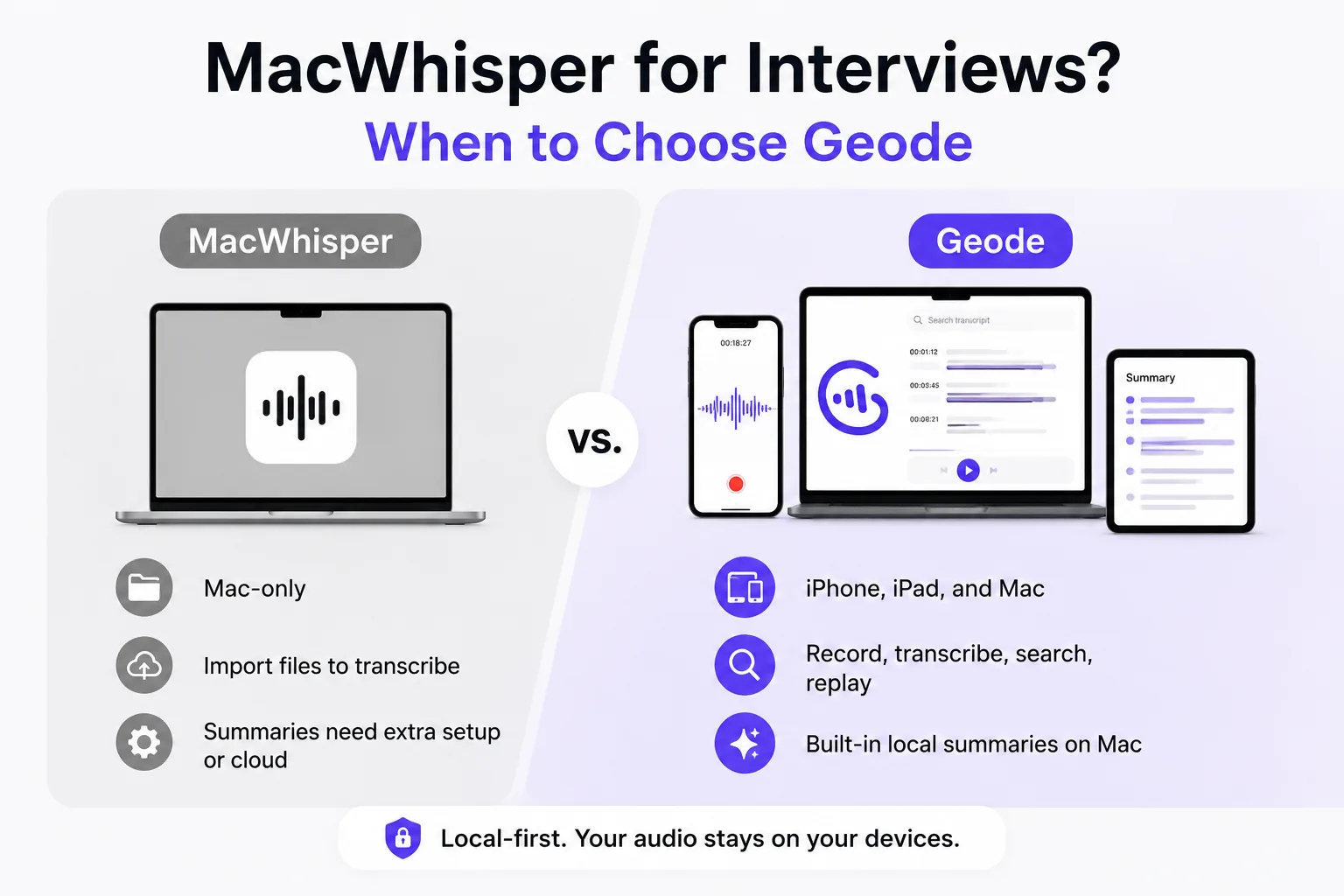 MacWhisper for interviews