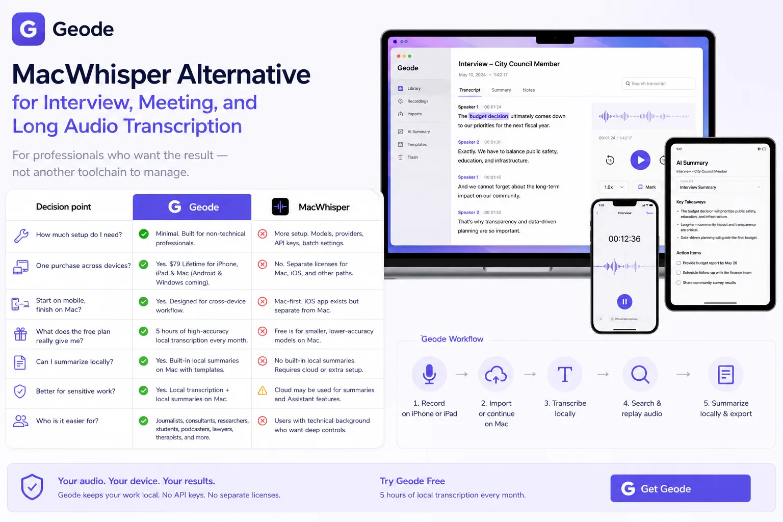 macwhisper alternative